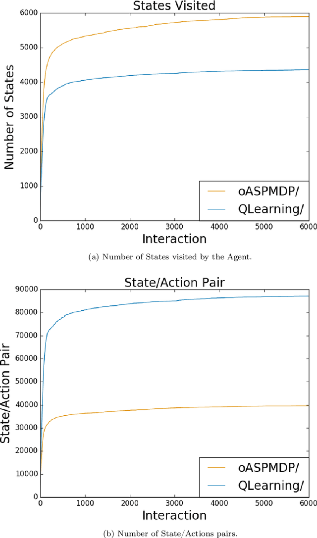 Figure 3 for Heuristics, Answer Set Programming and Markov Decision Process for Solving a Set of Spatial Puzzles
