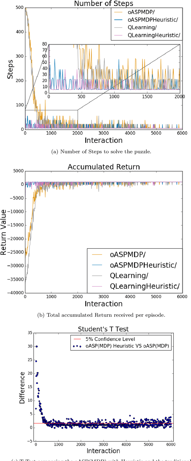 Figure 4 for Heuristics, Answer Set Programming and Markov Decision Process for Solving a Set of Spatial Puzzles