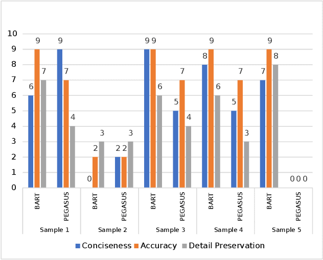 Figure 2 for Indian Legal Text Summarization: A Text Normalisation-based Approach