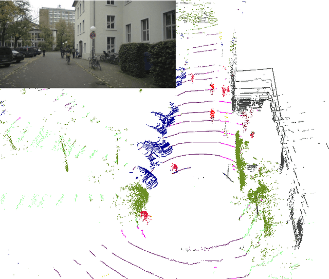 Figure 1 for Analyzing the Cross-Sensor Portability of Neural Network Architectures for LiDAR-based Semantic Labeling