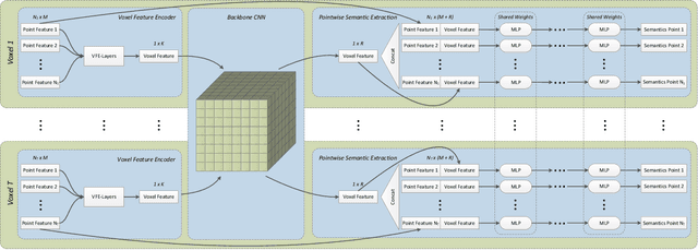 Figure 3 for Analyzing the Cross-Sensor Portability of Neural Network Architectures for LiDAR-based Semantic Labeling