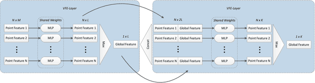 Figure 4 for Analyzing the Cross-Sensor Portability of Neural Network Architectures for LiDAR-based Semantic Labeling