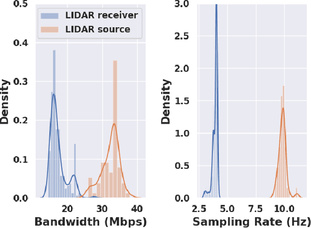 Figure 2 for Network Offloading Policies for Cloud Robotics: a Learning-based Approach