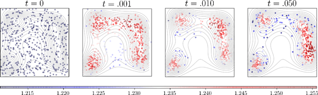 Figure 4 for Hopfield Neural Network Flow: A Geometric Viewpoint