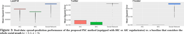 Figure 4 for Probabilistic Causal Analysis of Social Influence
