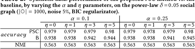 Figure 3 for Probabilistic Causal Analysis of Social Influence