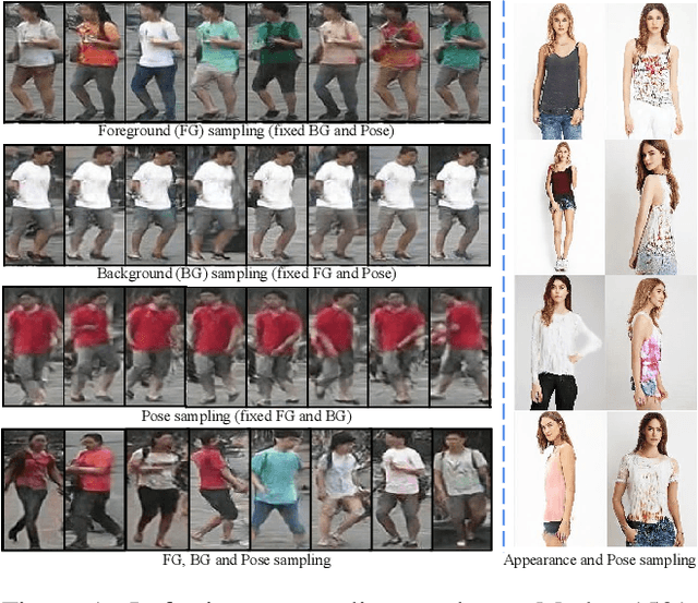 Figure 1 for Disentangled Person Image Generation