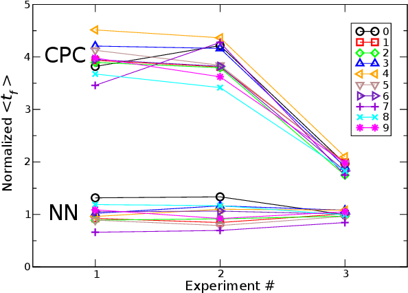 Figure 2 for Configuration Path Control