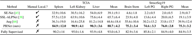 Figure 2 for One-shot Weakly-Supervised Segmentation in Medical Images