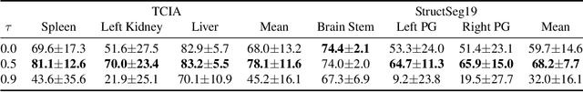 Figure 4 for One-shot Weakly-Supervised Segmentation in Medical Images