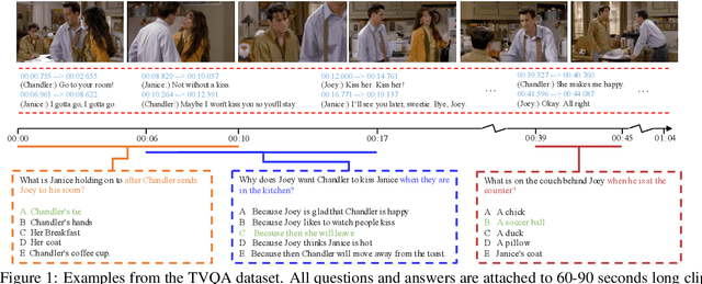 Figure 1 for TVQA: Localized, Compositional Video Question Answering