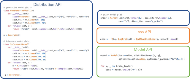 Figure 3 for Pixyz: a library for developing deep generative models