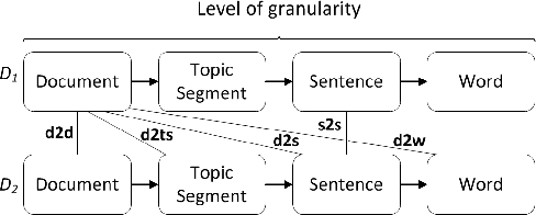 Figure 1 for Graph-Community Detection for Cross-Document Topic Segment Relationship Identification