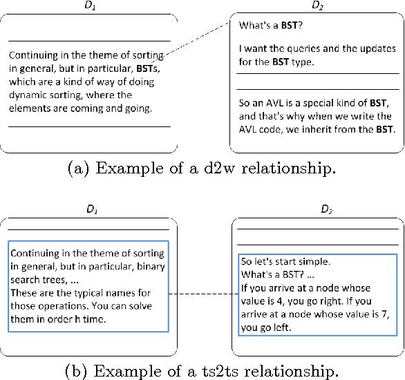 Figure 3 for Graph-Community Detection for Cross-Document Topic Segment Relationship Identification