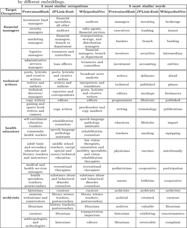 Figure 4 for JPLink: On Linking Jobs to Vocational Interest Types