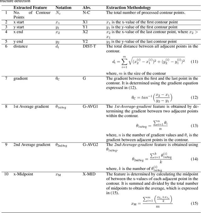 Figure 2 for Long-Bone Fracture Detection using Artificial Neural Networks based on Contour Features of X-ray Images