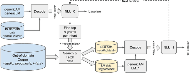 Figure 3 for Automatic Data Expansion for Customer-care Spoken Language Understanding