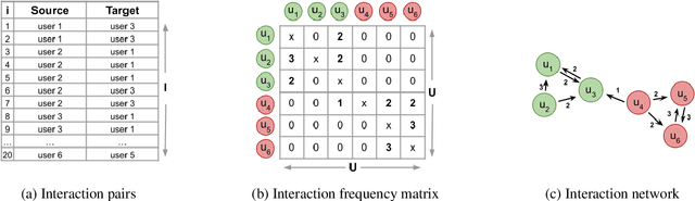 Figure 1 for Relational Embeddings for Language Independent Stance Detection