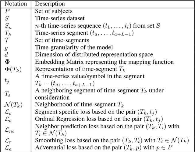 Figure 2 for Adversarial Unsupervised Representation Learning for Activity Time-Series