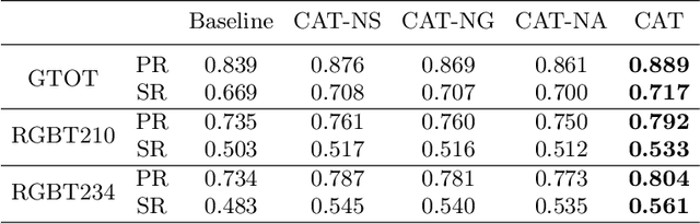 Figure 2 for Challenge-Aware RGBT Tracking