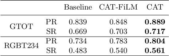 Figure 4 for Challenge-Aware RGBT Tracking