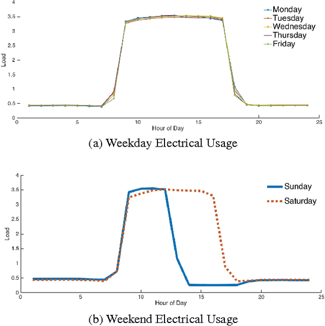 Figure 2 for Improving Power Generation Efficiency using Deep Neural Networks