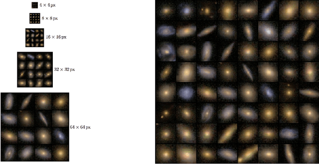 Figure 2 for Galaxy Image Simulation Using Progressive GANs