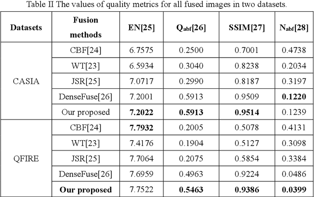 Figure 2 for HyperFaceNet: A Hyperspectral Face Recognition Method Based on Deep Fusion
