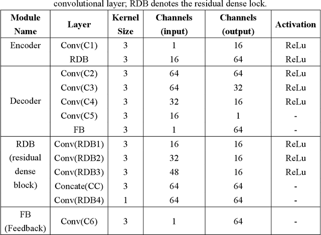 Figure 1 for HyperFaceNet: A Hyperspectral Face Recognition Method Based on Deep Fusion