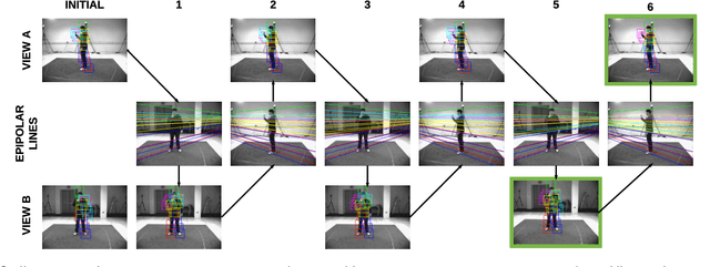 Figure 4 for Multi-view pose estimation with mixtures-of-parts and adaptive viewpoint selection