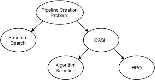 Figure 1 for Survey on Automated Machine Learning