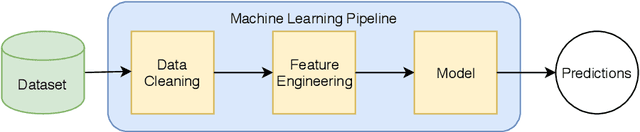 Figure 3 for Survey on Automated Machine Learning