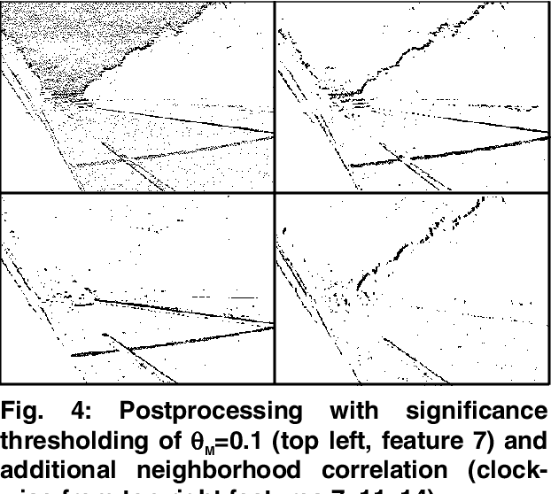 Figure 3 for Neighborhood Rank Order Coding for Robust Texture Analysis and Feature Extraction