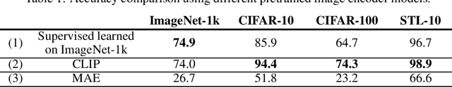 Figure 2 for Revisiting a kNN-based Image Classification System with High-capacity Storage