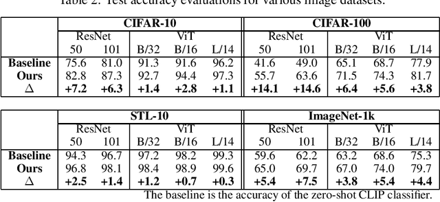 Figure 4 for Revisiting a kNN-based Image Classification System with High-capacity Storage