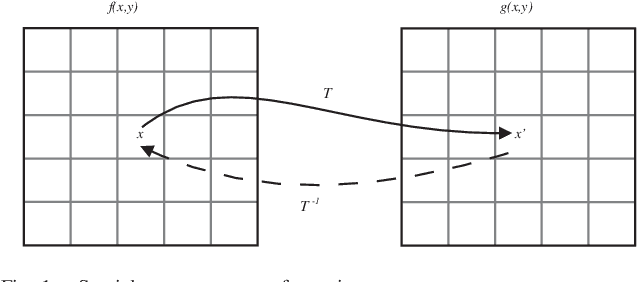 Figure 1 for k-Modulus Method for Image Transformation