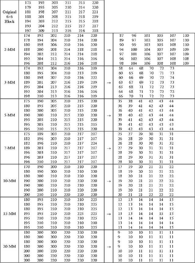 Figure 3 for k-Modulus Method for Image Transformation