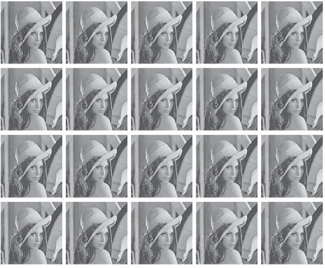 Figure 4 for k-Modulus Method for Image Transformation