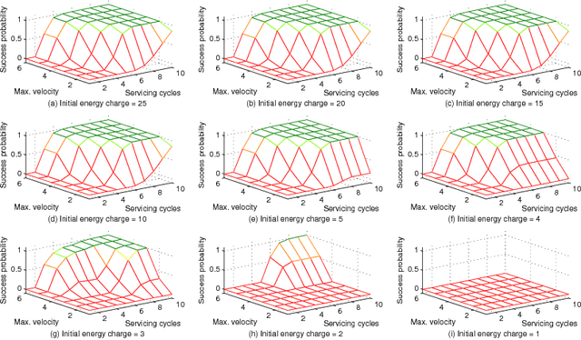 Figure 3 for Formal Specification and Analysis of Autonomous Systems under Partial Compliance