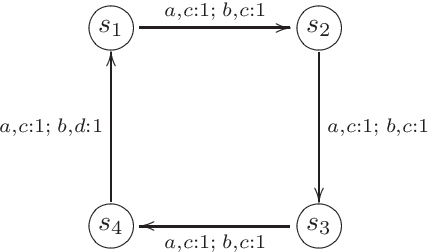 Figure 3 for On the Theory of Stochastic Automata