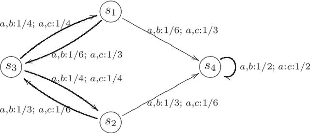 Figure 4 for On the Theory of Stochastic Automata