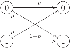 Figure 2 for On the Theory of Stochastic Automata