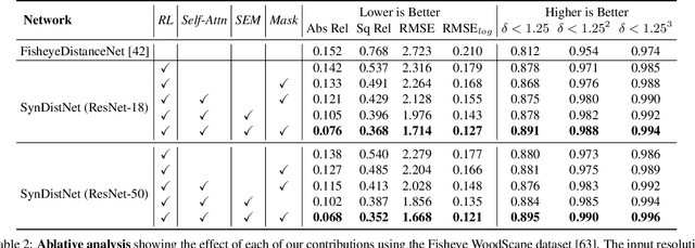 Figure 4 for SynDistNet: Self-Supervised Monocular Fisheye Camera Distance Estimation Synergized with Semantic Segmentation for Autonomous Driving