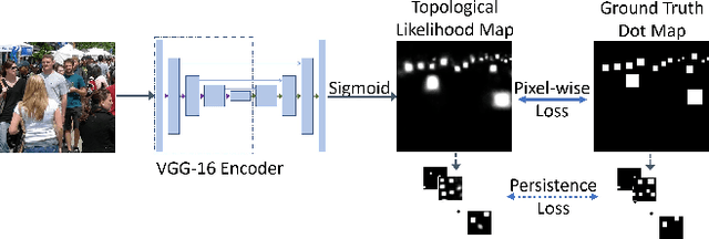 Figure 3 for Localization in the Crowd with Topological Constraints