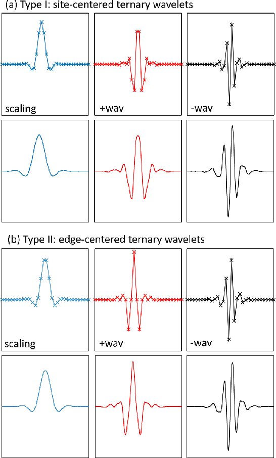 Figure 1 for Improved Wavelets for Image Compression from Unitary Circuits