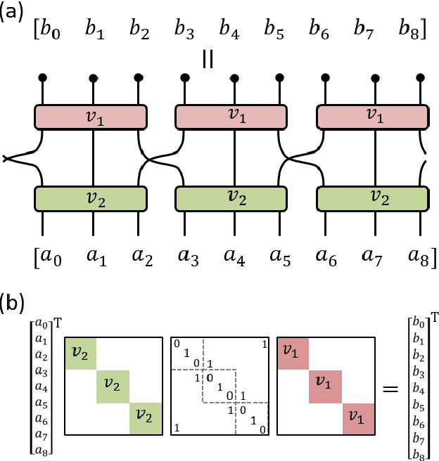 Figure 2 for Improved Wavelets for Image Compression from Unitary Circuits