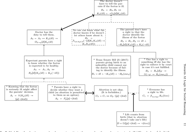 Figure 4 for Towards AI Logic for Social Reasoning