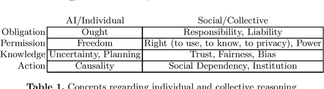 Figure 2 for Towards AI Logic for Social Reasoning