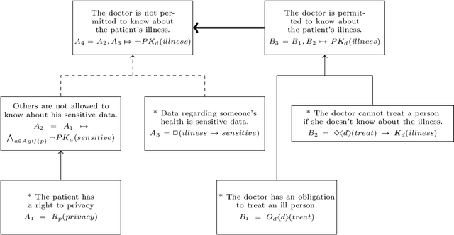 Figure 1 for Towards AI Logic for Social Reasoning