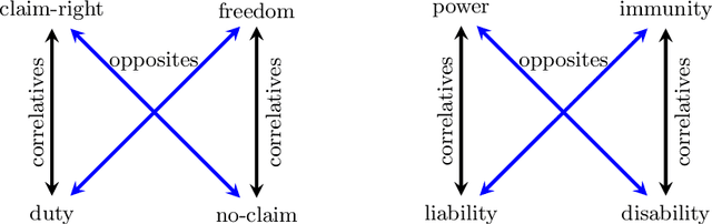 Figure 3 for Towards AI Logic for Social Reasoning